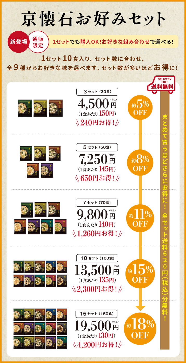 京懐石お好みセットの説明画像