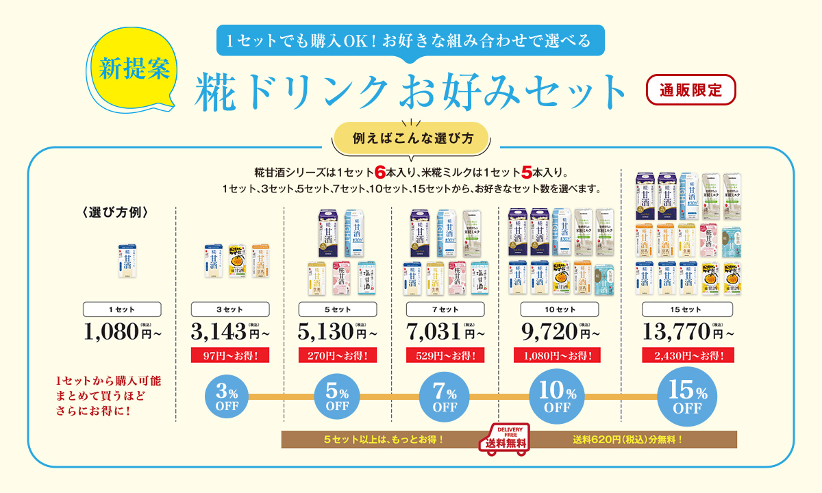 糀甘酒お好みセットの説明画像