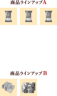 Step.2