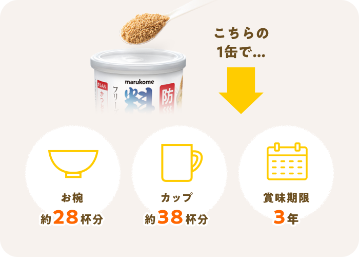 こちらの一缶でお茶碗28杯分、カップ38杯分、賞味期限3年！