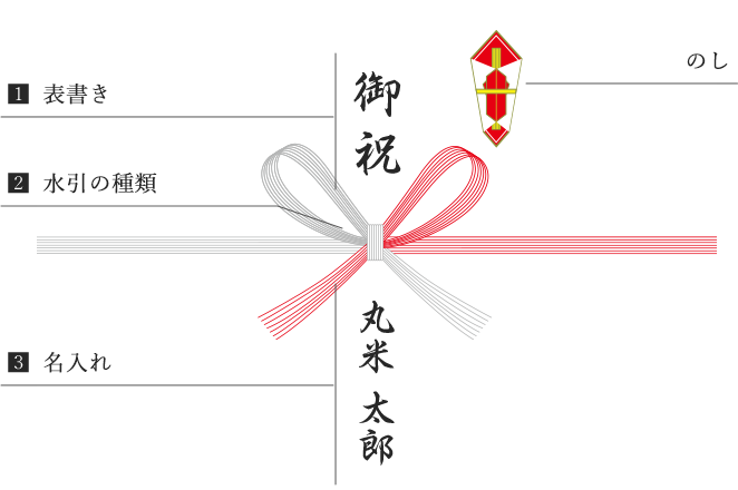 のし_イメージ図